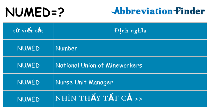 numed hiện những gì đứng cho