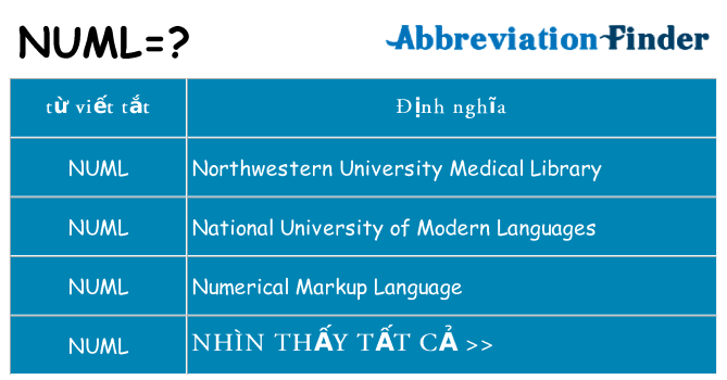 numl hiện những gì đứng cho
