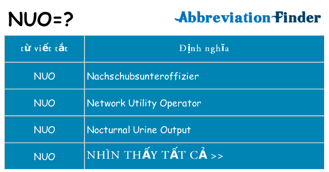 nuo hiện những gì đứng cho
