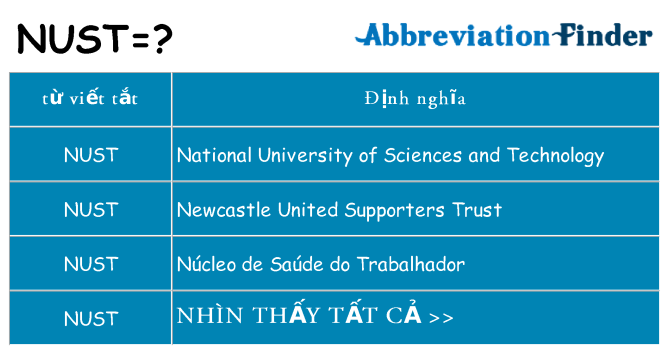 nust hiện những gì đứng cho