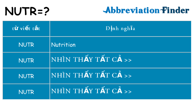 nutr hiện những gì đứng cho