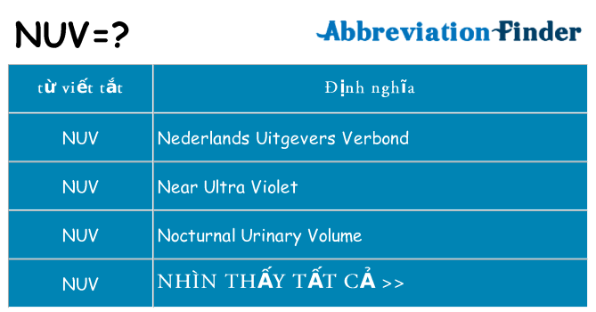 nuv hiện những gì đứng cho