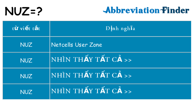 nuz hiện những gì đứng cho