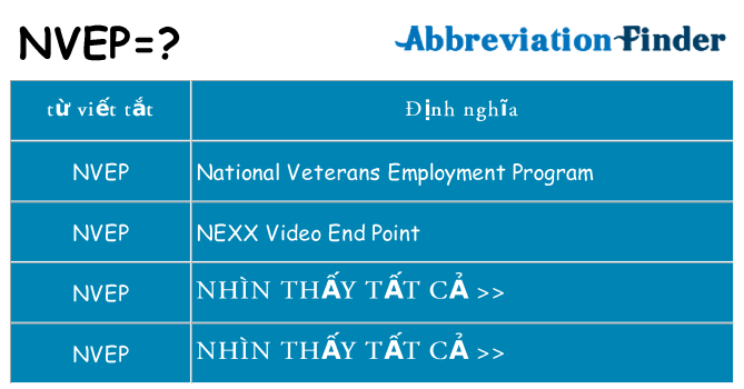 nvep hiện những gì đứng cho