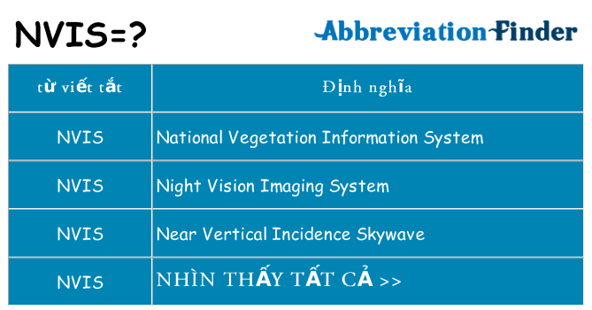 nvis hiện những gì đứng cho