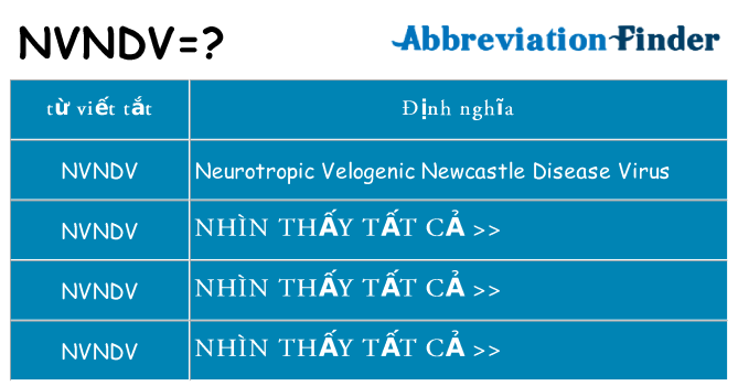 nvndv hiện những gì đứng cho