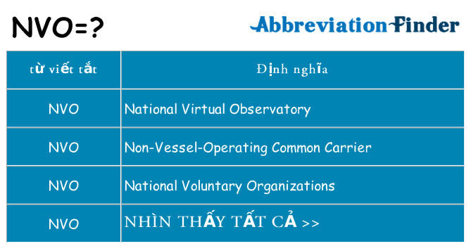 nvo hiện những gì đứng cho