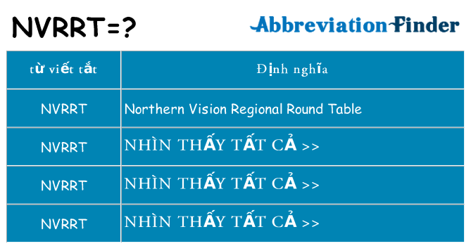 nvrrt hiện những gì đứng cho