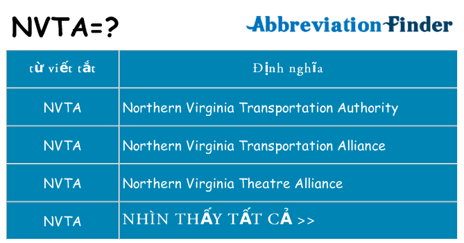 nvta hiện những gì đứng cho
