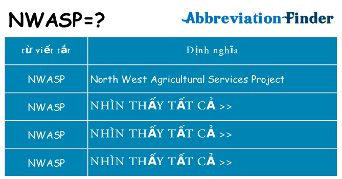 nwasp hiện những gì đứng cho