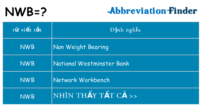 nwb hiện những gì đứng cho