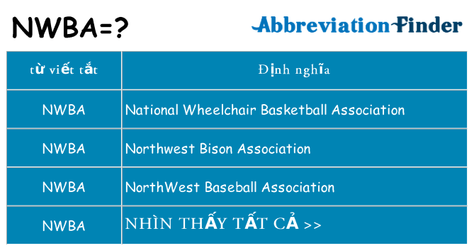 nwba hiện những gì đứng cho