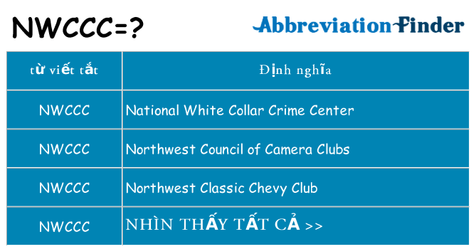 nwccc hiện những gì đứng cho