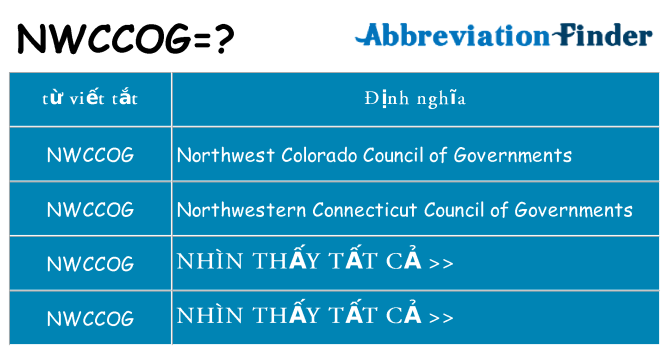 nwccog hiện những gì đứng cho