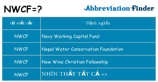 nwcf hiện những gì đứng cho