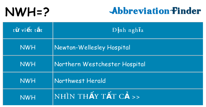 nwh hiện những gì đứng cho