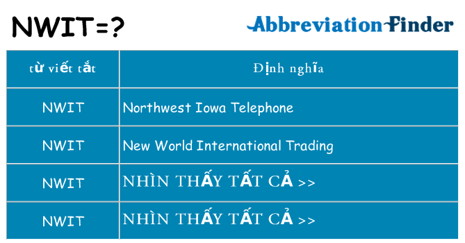 nwit hiện những gì đứng cho