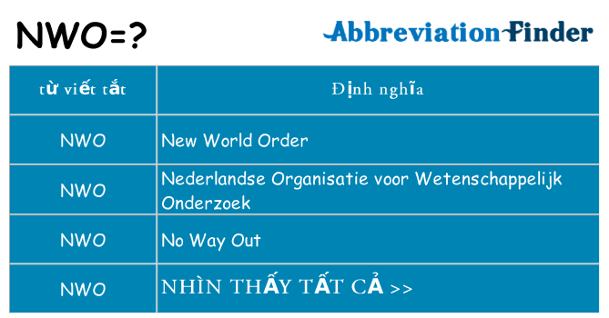 nwo hiện những gì đứng cho