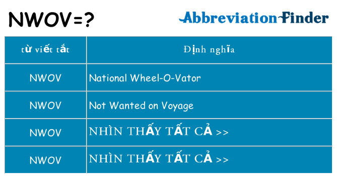 nwov hiện những gì đứng cho