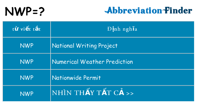 nwp hiện những gì đứng cho