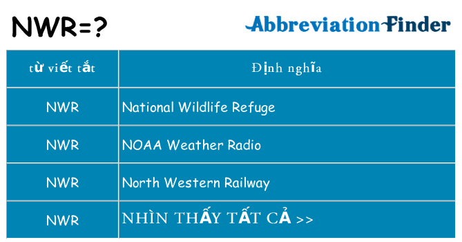 nwr hiện những gì đứng cho