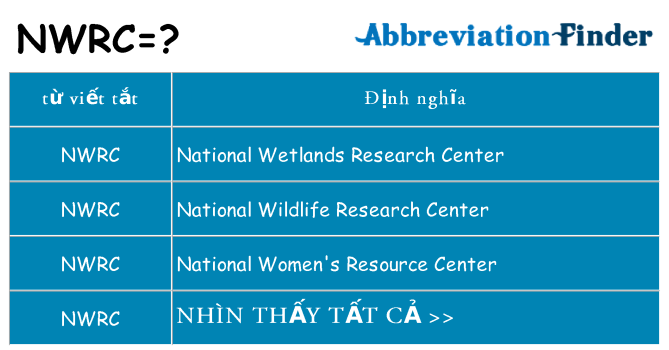 nwrc hiện những gì đứng cho