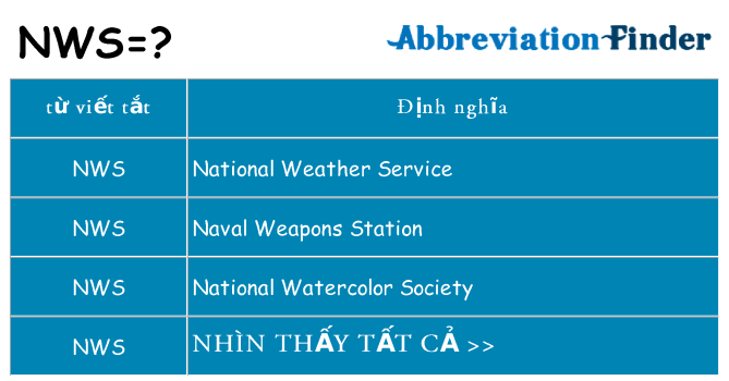 nws hiện những gì đứng cho