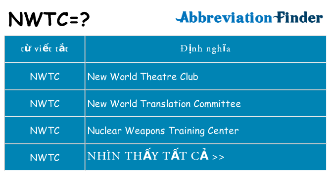 nwtc hiện những gì đứng cho