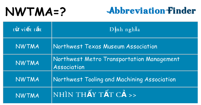 nwtma hiện những gì đứng cho