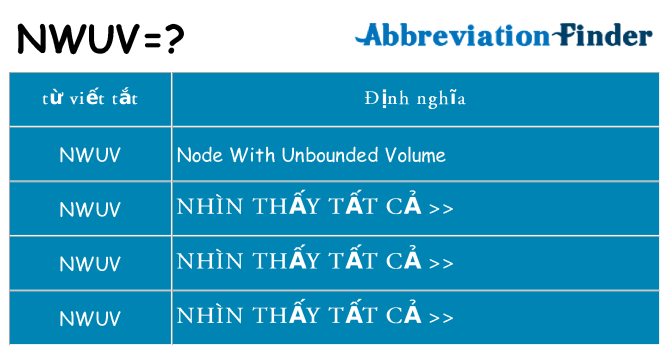 nwuv hiện những gì đứng cho