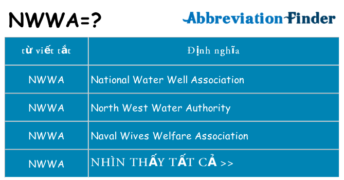nwwa hiện những gì đứng cho