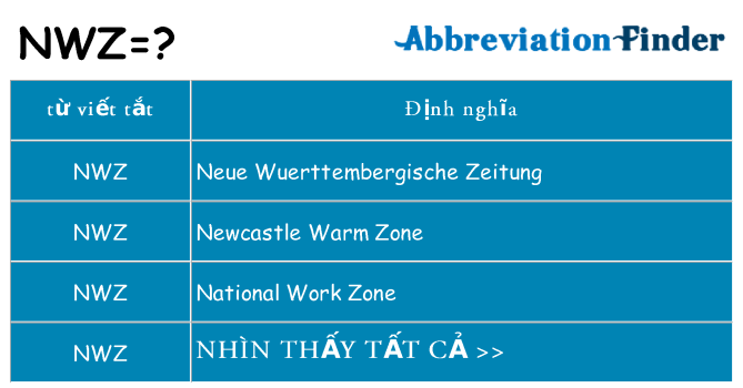 nwz hiện những gì đứng cho