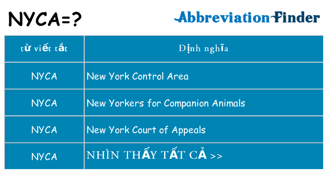 nyca hiện những gì đứng cho