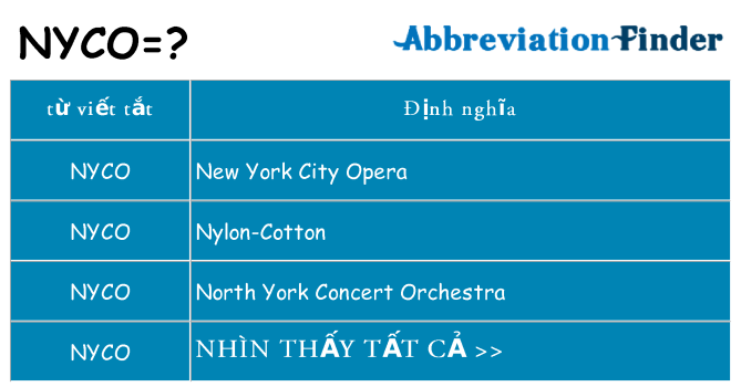 nyco hiện những gì đứng cho