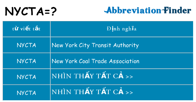 nycta hiện những gì đứng cho