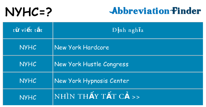 nyhc hiện những gì đứng cho