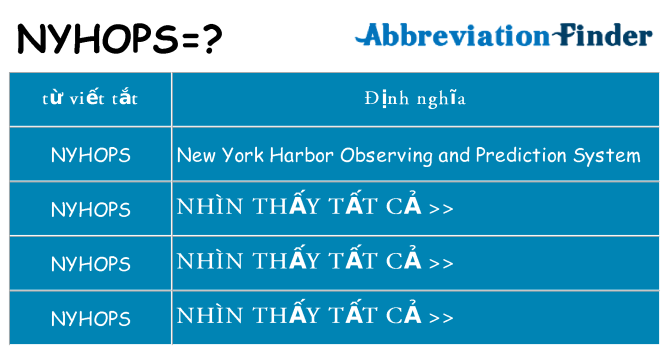 nyhops hiện những gì đứng cho