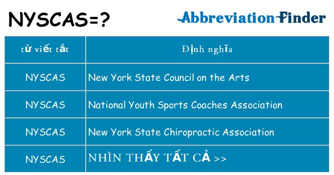 nyscas hiện những gì đứng cho
