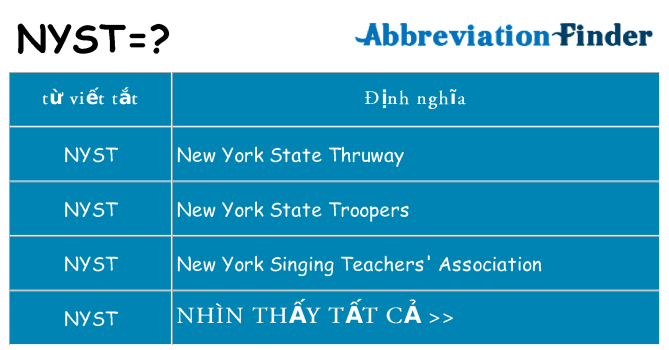 nyst hiện những gì đứng cho