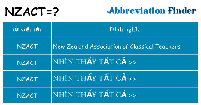 nzact hiện những gì đứng cho