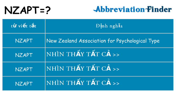 nzapt hiện những gì đứng cho