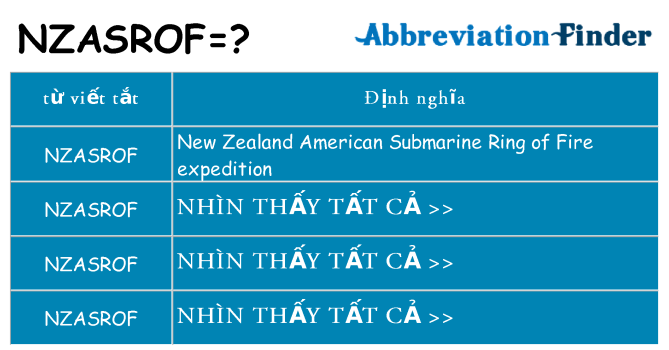 nzasrof hiện những gì đứng cho