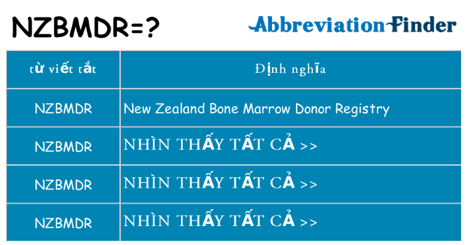 nzbmdr hiện những gì đứng cho