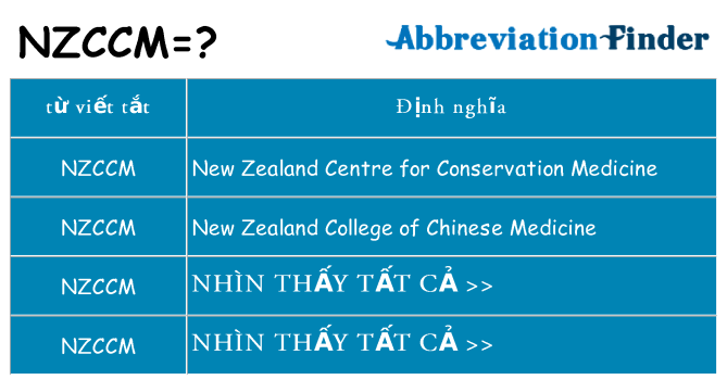 nzccm hiện những gì đứng cho