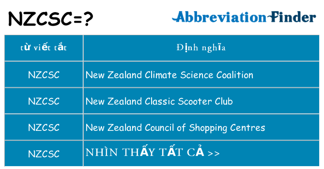 nzcsc hiện những gì đứng cho