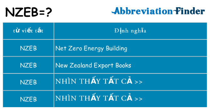 nzeb hiện những gì đứng cho