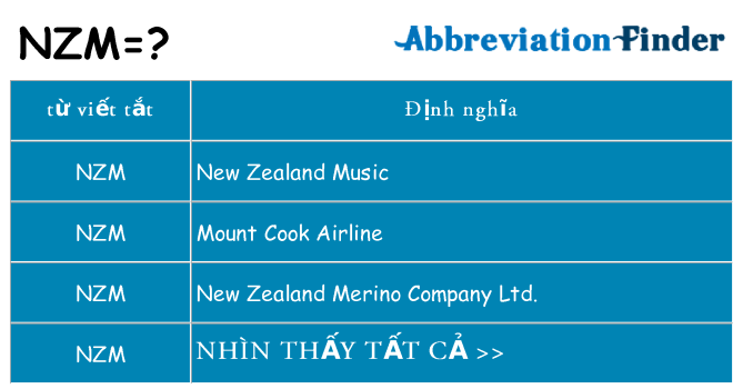 nzm hiện những gì đứng cho