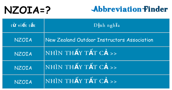nzoia hiện những gì đứng cho