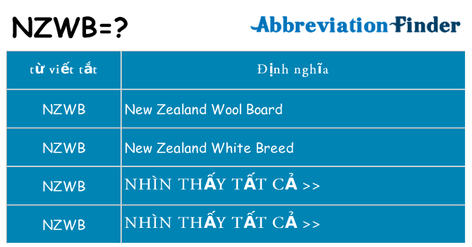 nzwb hiện những gì đứng cho
