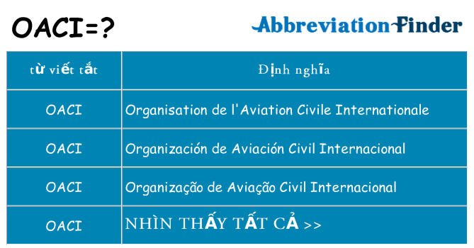 oaci hiện những gì đứng cho